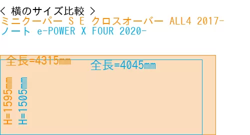 #ミニクーパー S E クロスオーバー ALL4 2017- + ノート e-POWER X FOUR 2020-